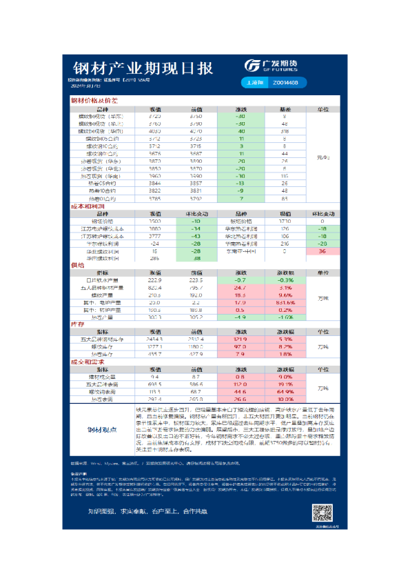 黑色可视化日报