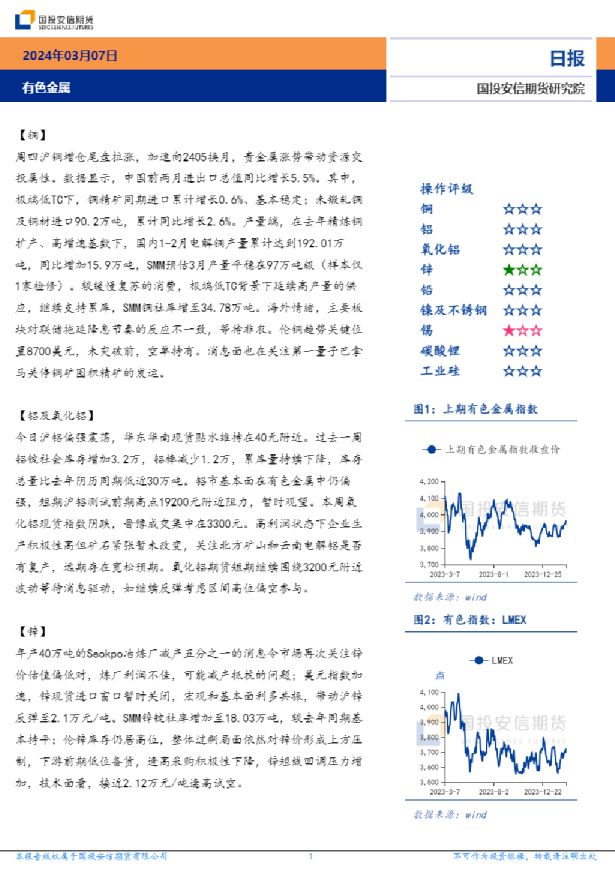 有色金属日报