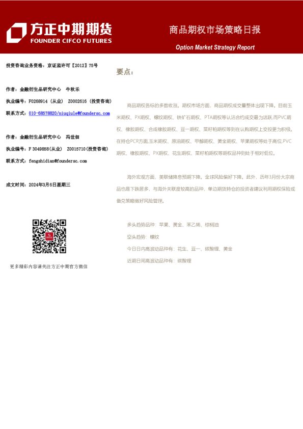 商品期权市场策略日报