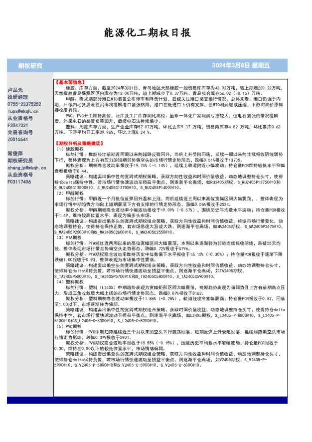 能源化工期权日报