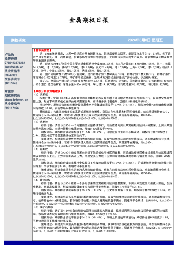 金属期权日报