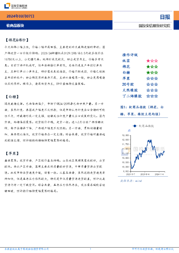 软商品板块日报