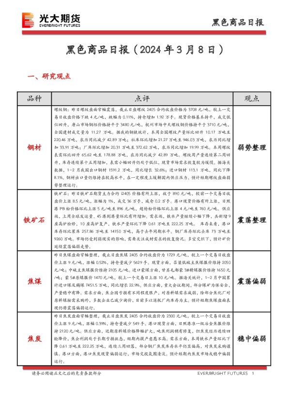 黑色商品日报