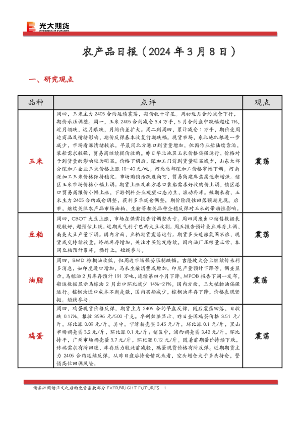 农产品日报