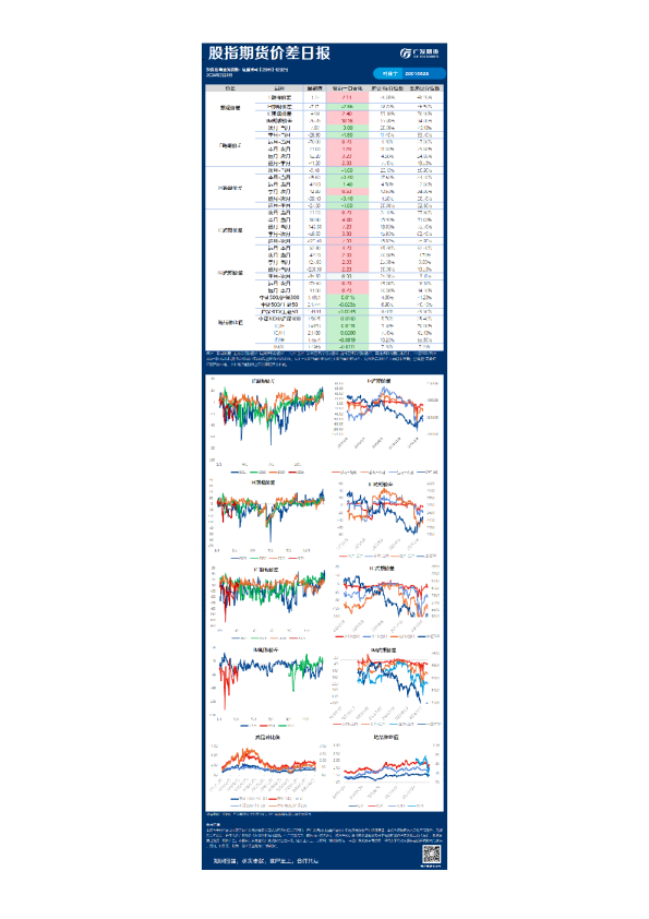 宏观金融组日报