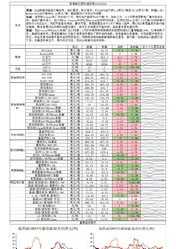 新湖能化燃料油日报