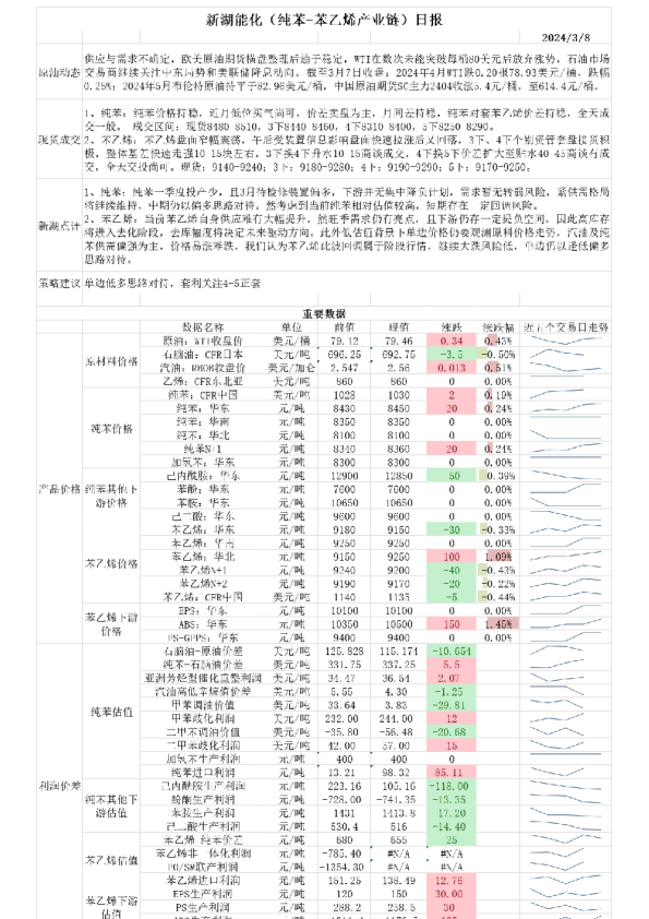 新湖能化（纯苯-苯乙烯产业链）日报
