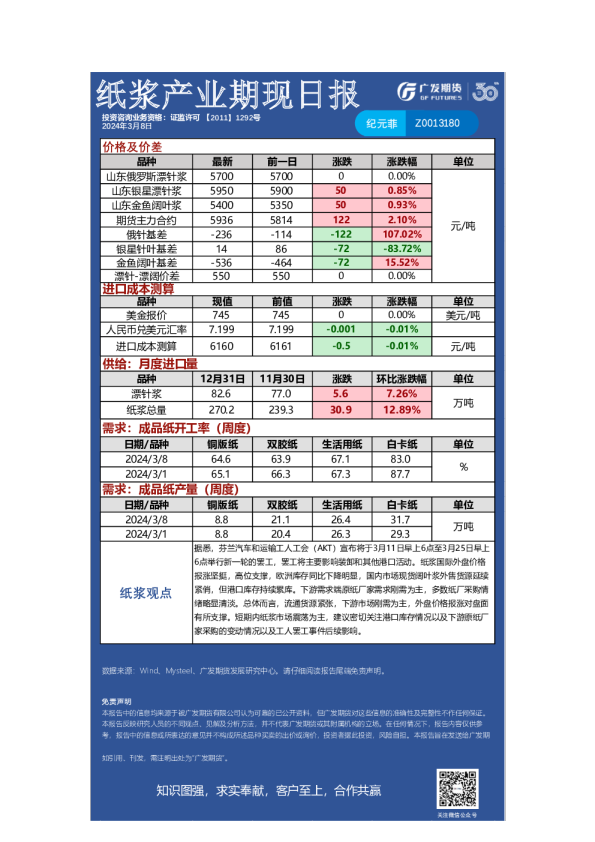 纸浆产业期现日报