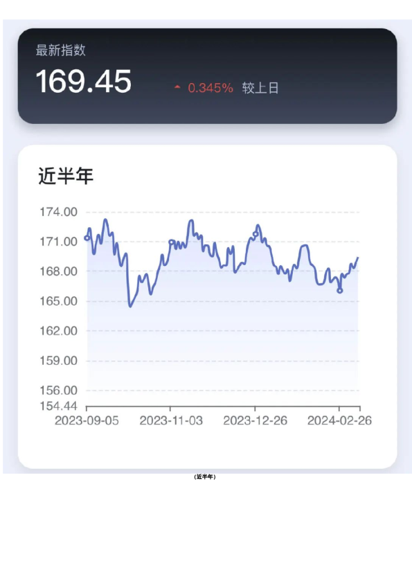 新湖-时瑞中国国际化商品综合指数