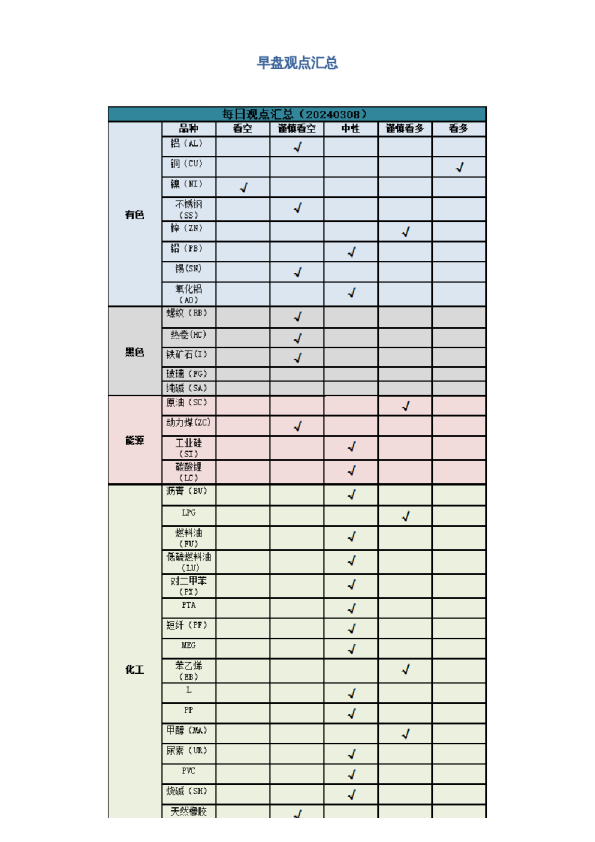 早盘 | 早盘提示