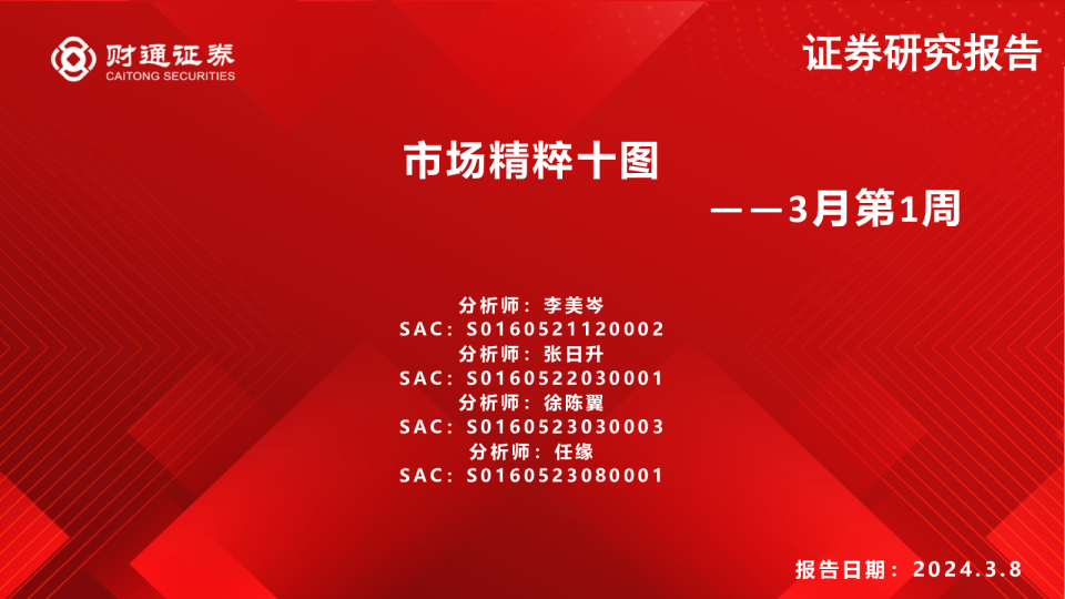 市场精粹十图：3月第1周