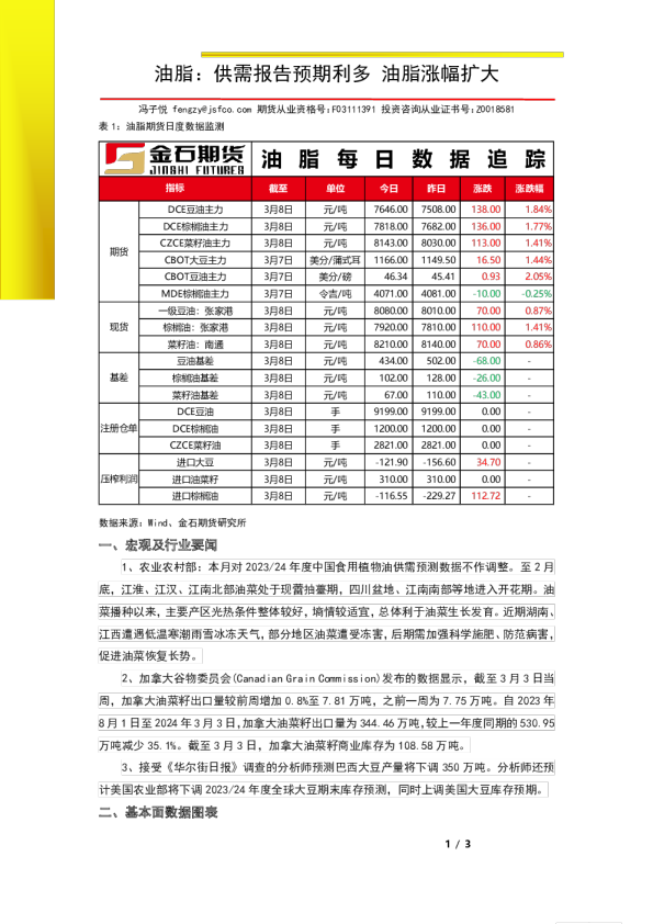 油脂日报：供需报告预期利多 油脂涨幅扩大
