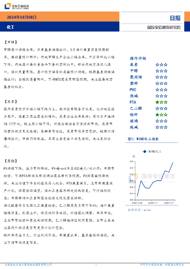 化工日报
