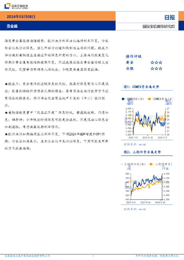 贵金属日报