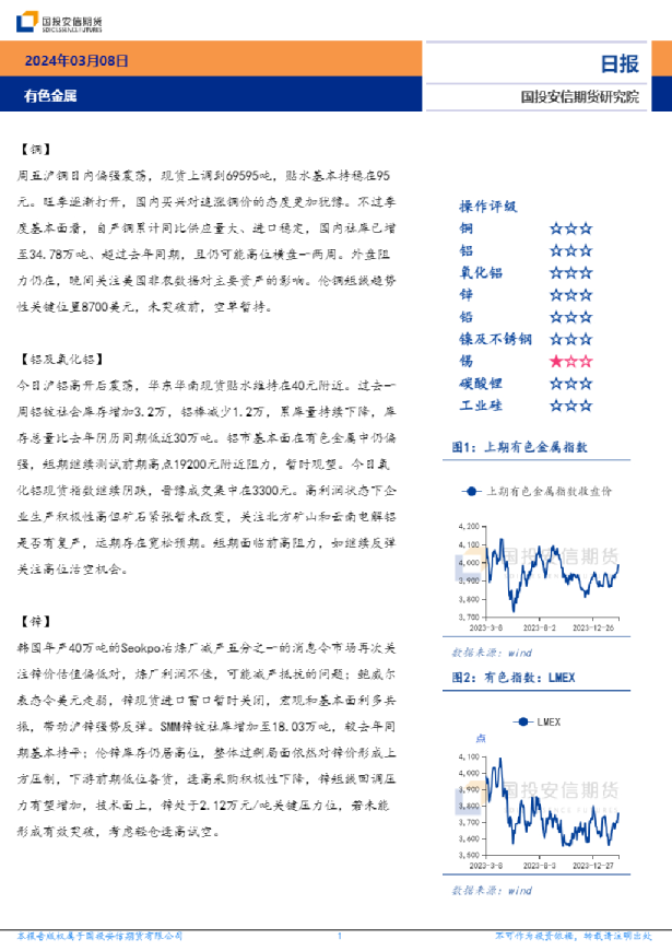 有色金属日报