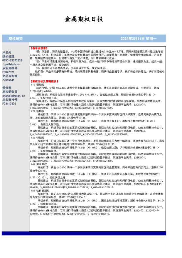 金属期权日报