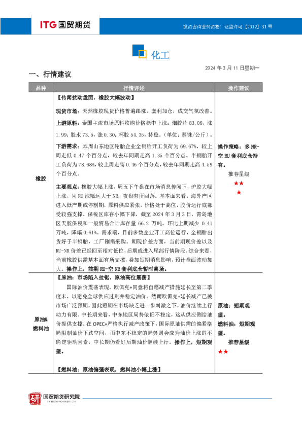 化工·投研日报