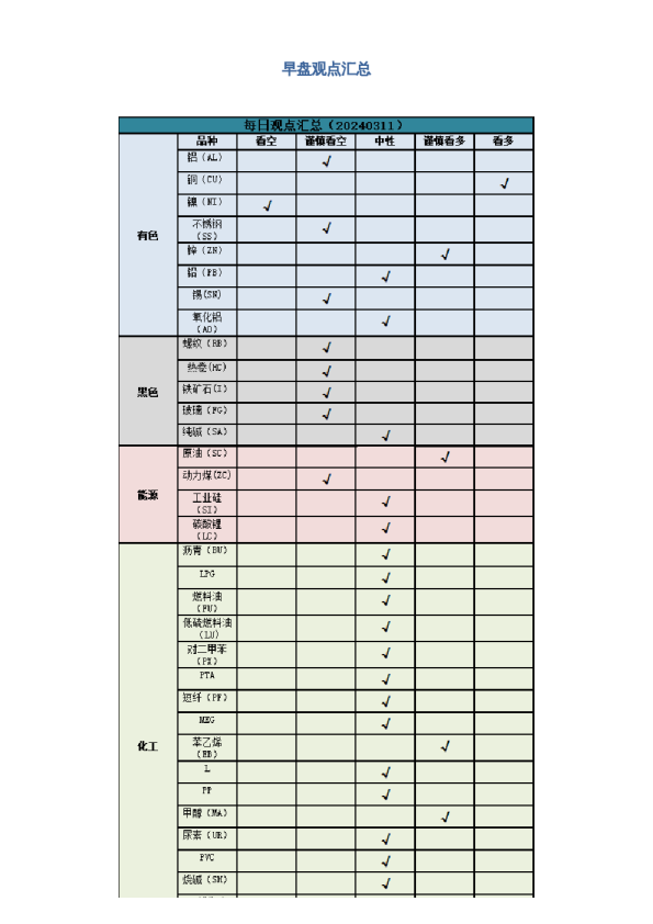 早盘 | 早盘提示