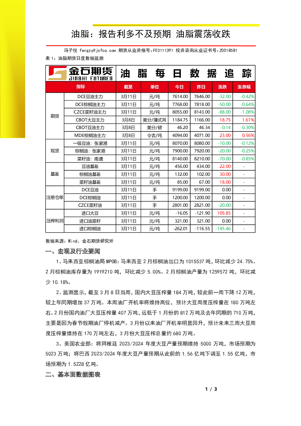 油脂：报告利多不及预期 油脂震荡收跌
