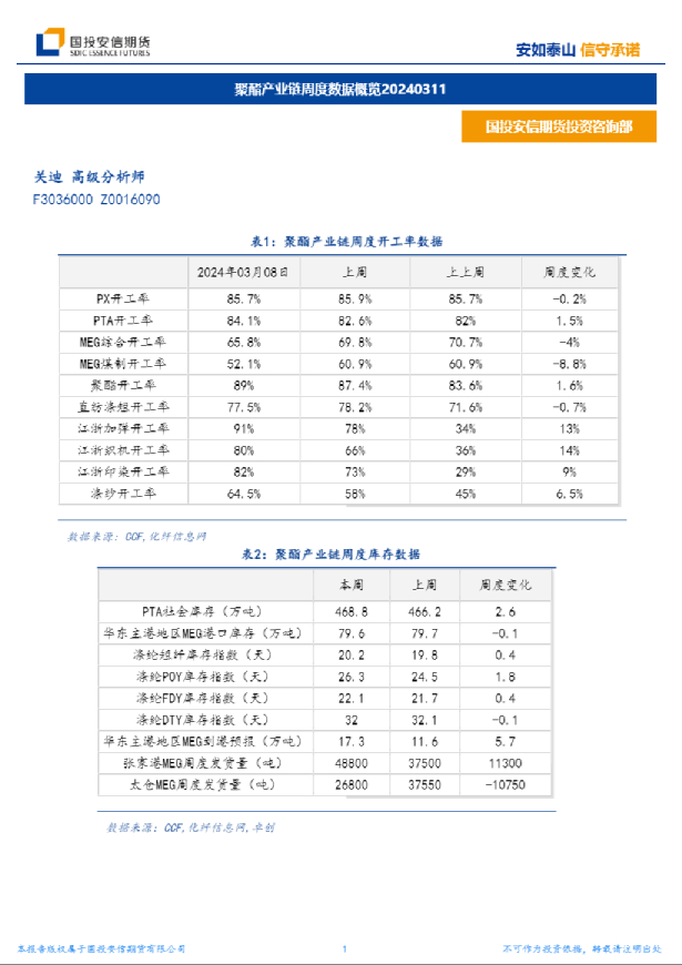 聚酯产业链周度数据概览