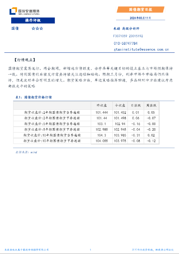 国债期货日报