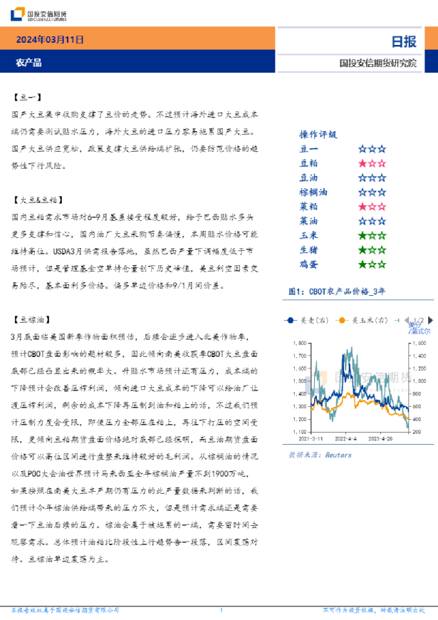 农产品日报
