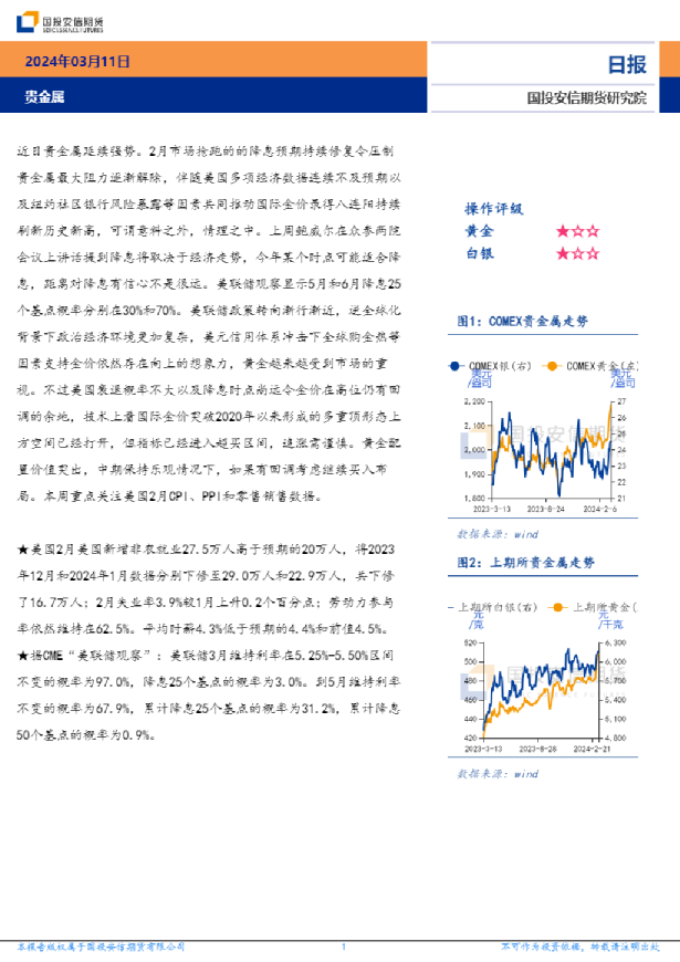 贵金属日报
