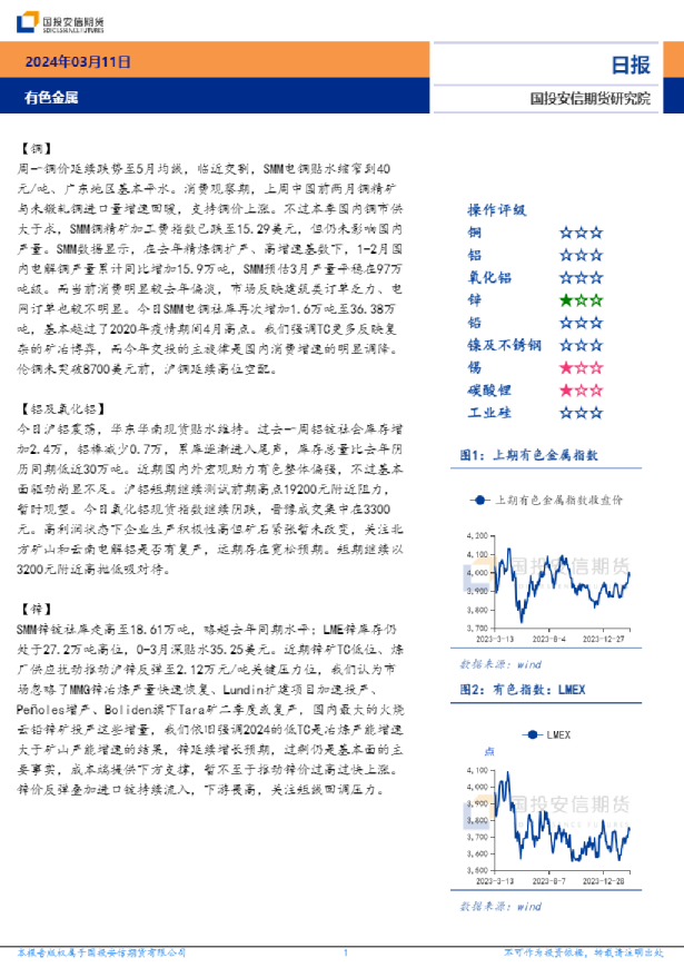 有色金属日报