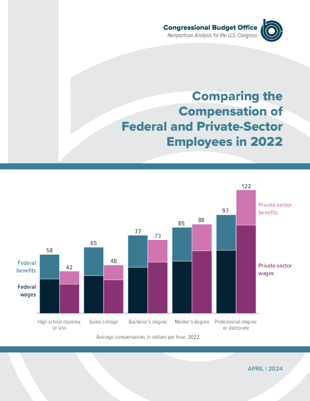 2022年联邦和私营部门员工薪酬比较