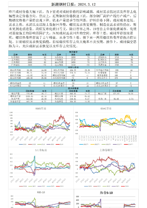 新湖钢材日报