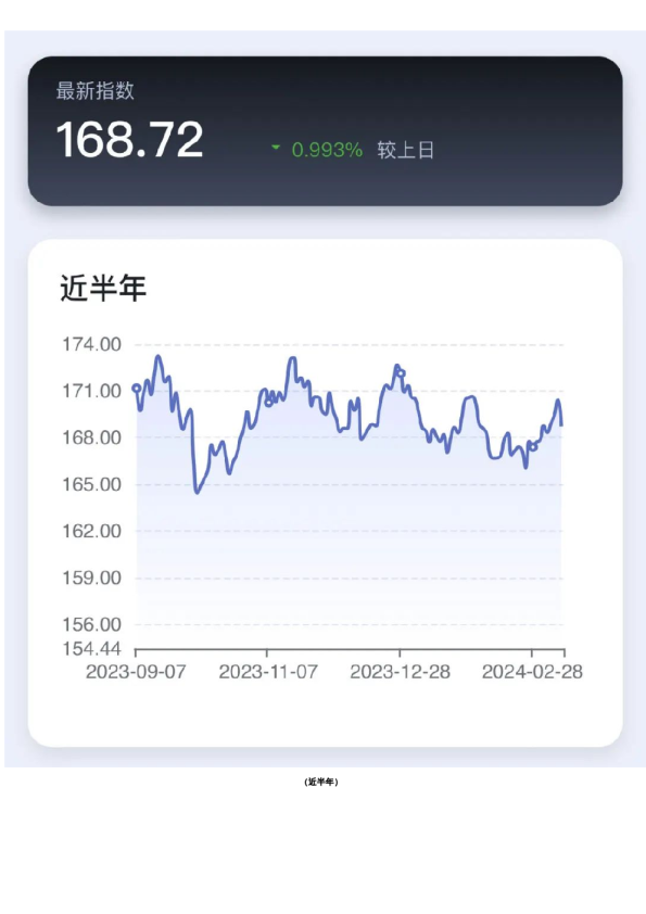 新湖-时瑞中国国际化商品综合指数