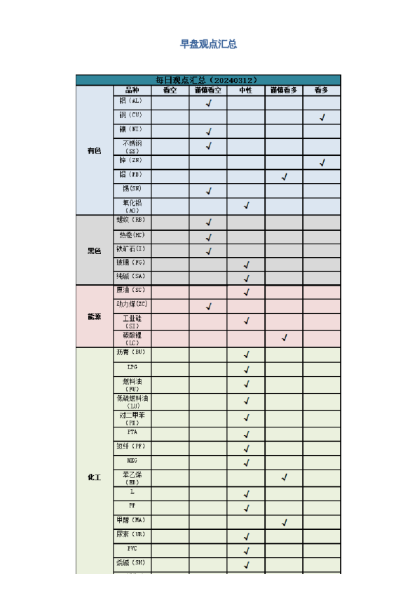 早盘 | 早盘提示