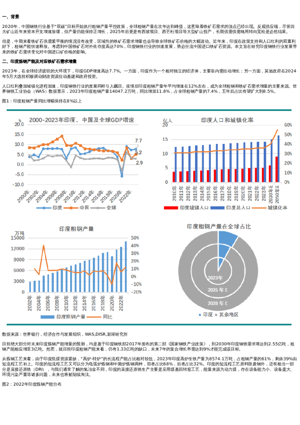 专题 | 印度钢铁行业发展对铁矿石价格的影响