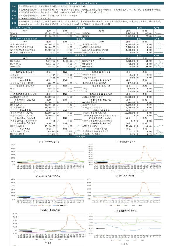 新湖工业硅日报