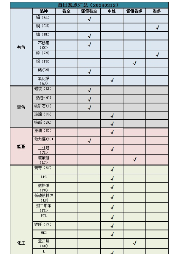每日观点汇总