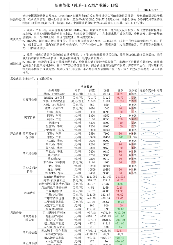 新湖能化（纯苯：苯乙烯产业链）日报