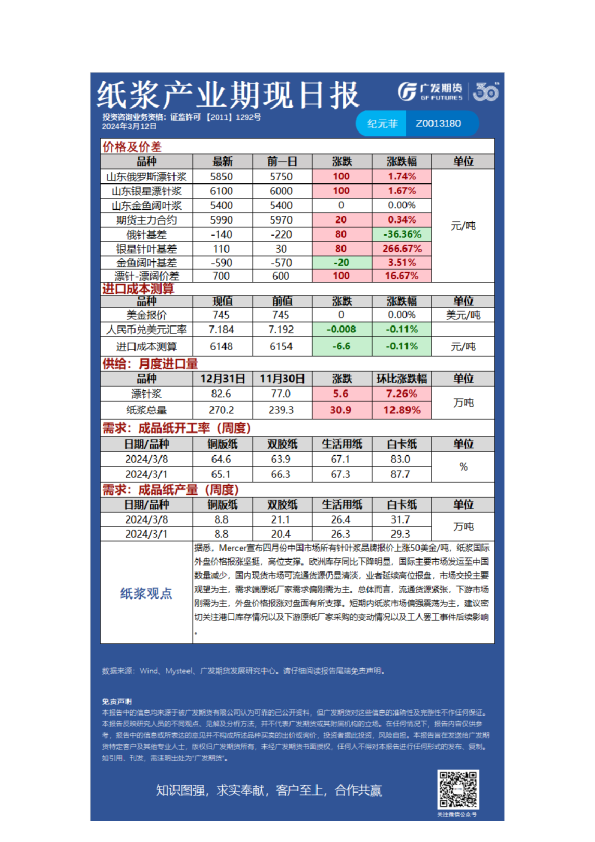 特殊商品组日报