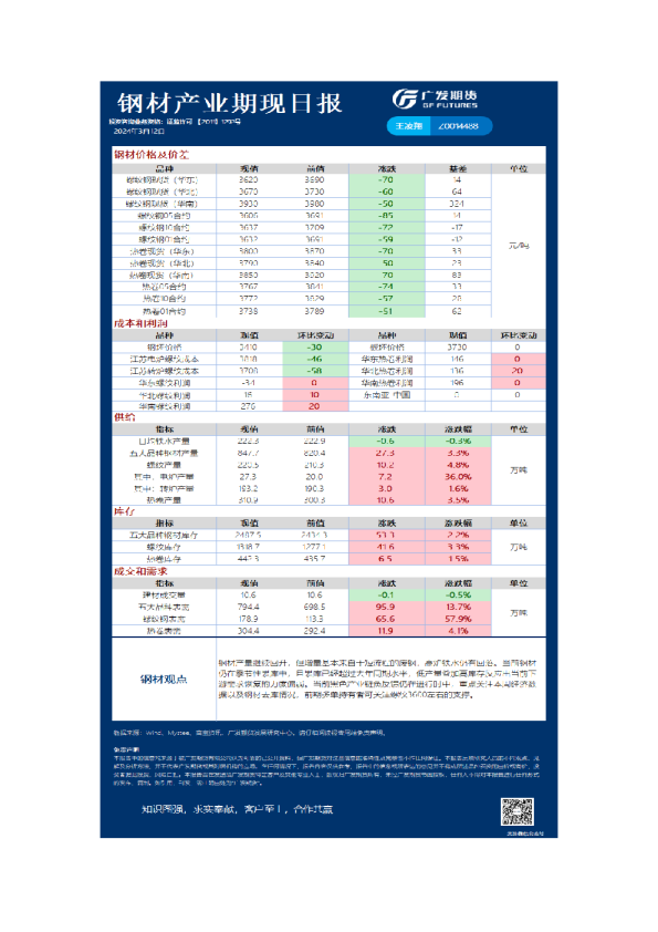 黑色可视化日报