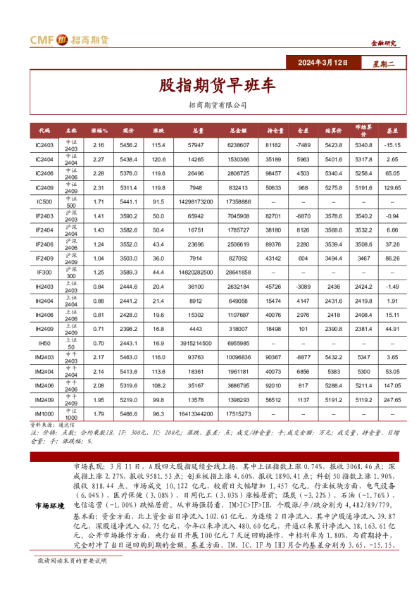 股指期货早班车