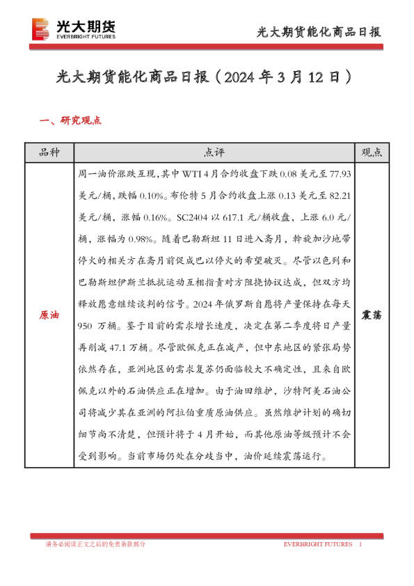 能化商品日报