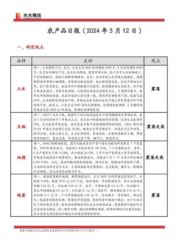 农产品日报