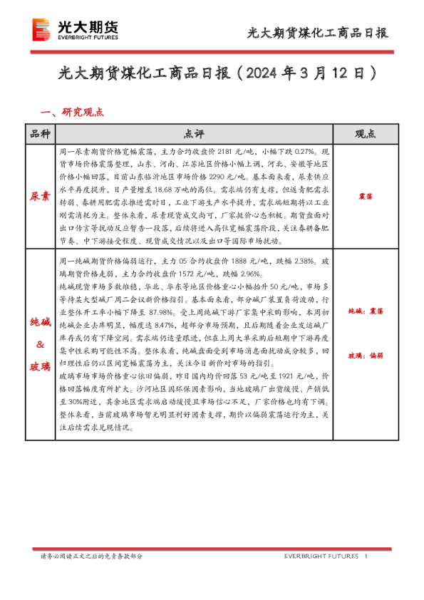 煤化工商品日报