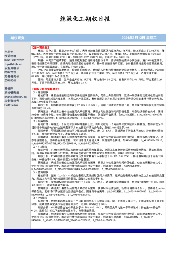 能源化工期权日报