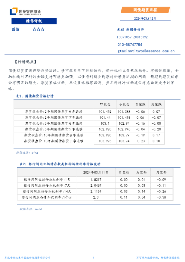 国债期货日报