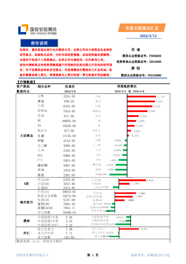 市场主流观点汇总