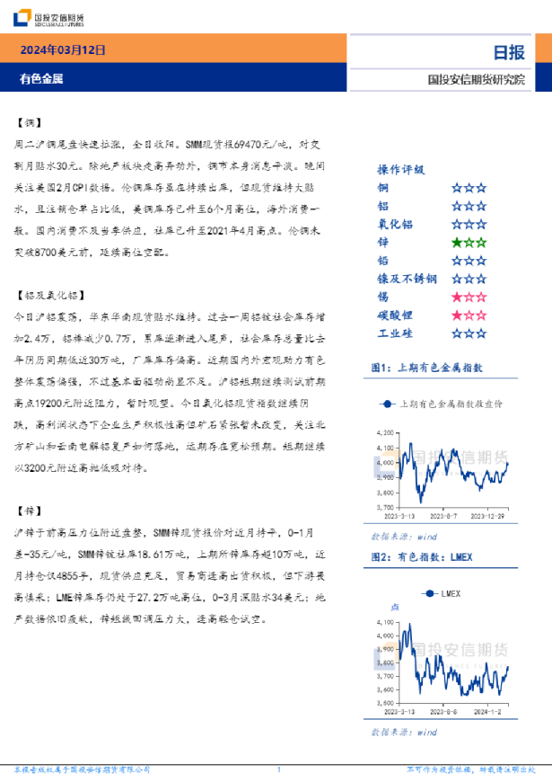 有色金属日报