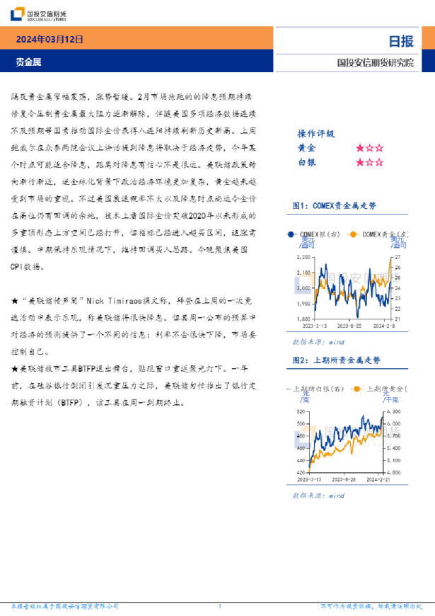 贵金属日报