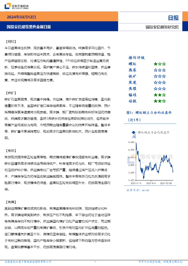黑色金属日报
