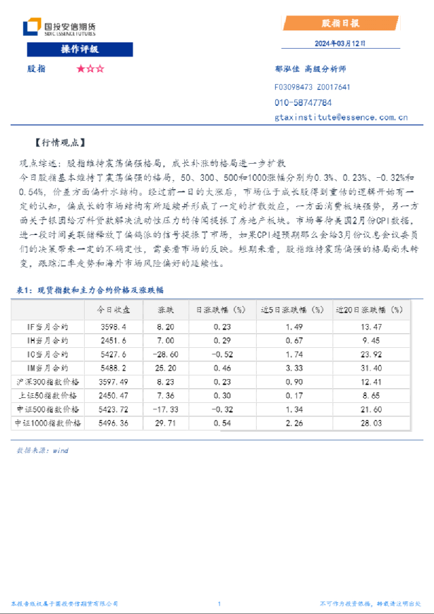 股指日报