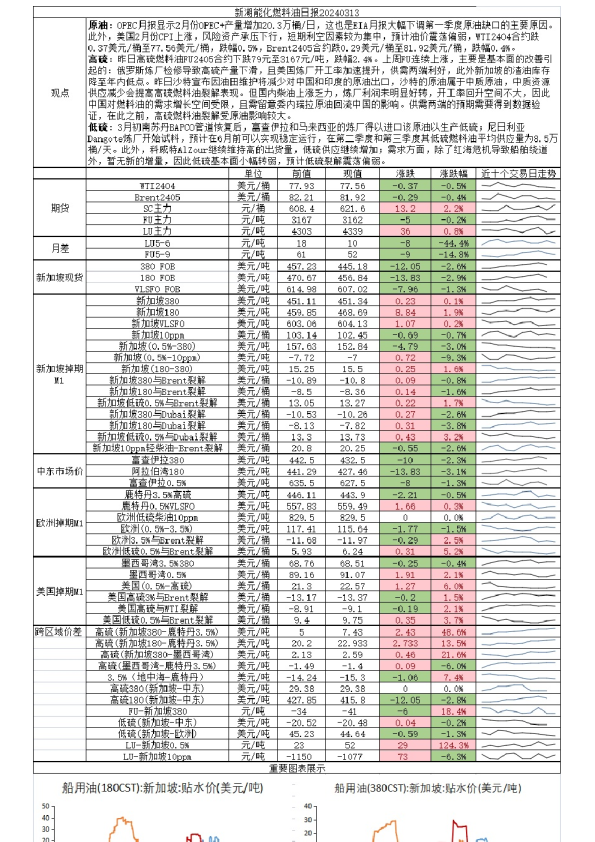 新湖能化燃料油日报